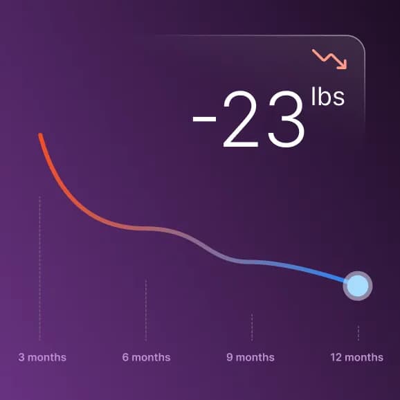 A twelve-month weight-loss chart